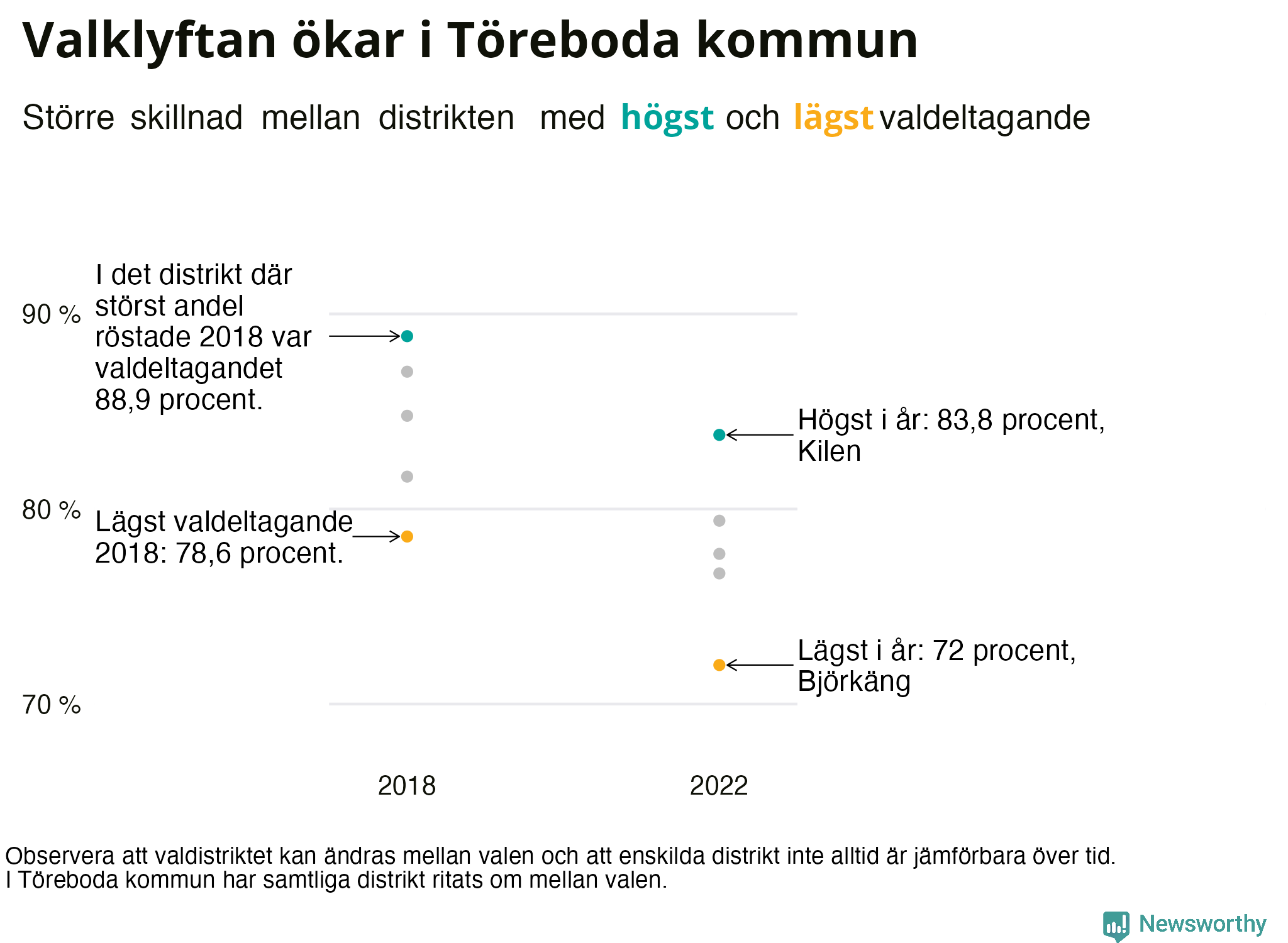 Valdeltagande per valdistrikt i Töreboda kommun